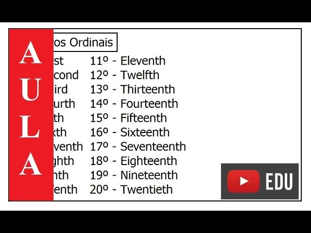 Aprenda os número ordinais em inglês com a Microlins