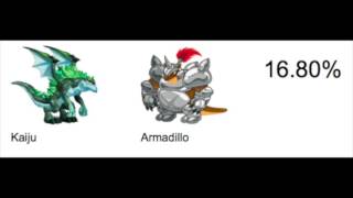 How To Breed The Millennium Dragon Dragon City