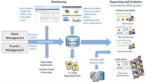 TIBCO training video | Tibco BW & BE Online Training course video training
