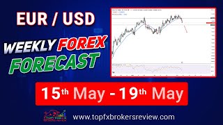 EURUSD Weekly Forex Forecast | EURUSD Technical Analysis