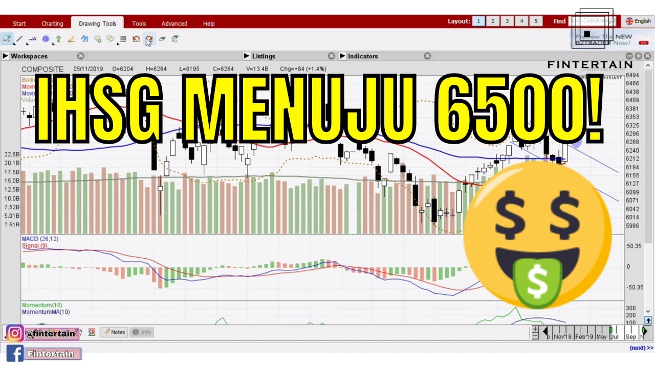 IHSG Bullish Menuju 6500 Lagi !!