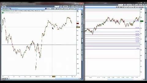 Incrementing Fibonacci Projections