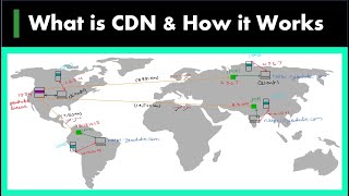 15) What is CDN and How it works | System Design Basics