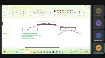Data Analytics Demo | Turning Raw Data into Business Insights #dataanalytics