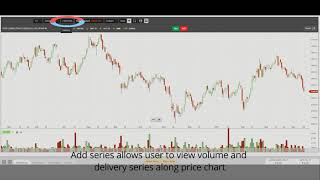 Advanced Charting tools available on AB Trade