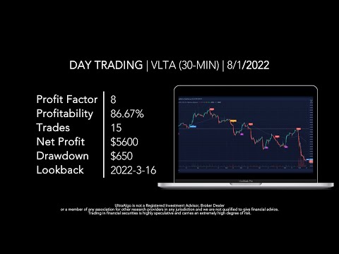 Day Trading $VLTA / NYSE (Volta)
