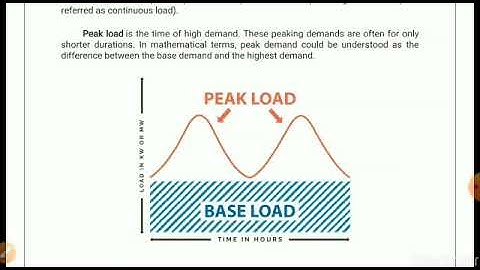 base load and peak load