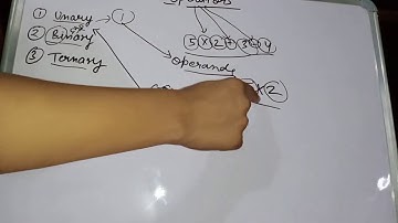 Operators in Java class 9/10  ICSE || Hindi | Unary, Binary and Ternary Operators in Java