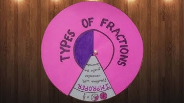 Model on Types of fraction | School project on types of fraction