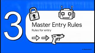 How to Analyze a Chart & Find Perfect Entry & Exit Points 📈