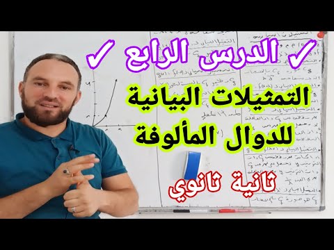 الدرس الرابع التمثيلات البيانية للدوال المرافقة أمثلة شاملة ثانية ثانوي يتبع  الدرس الرابع التمثيلات البيانية للدوال المرافقة أمثلة شاملة ثانية ثانوي يتبع