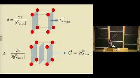 Oxford   11  Reciprocal Space and Scattering