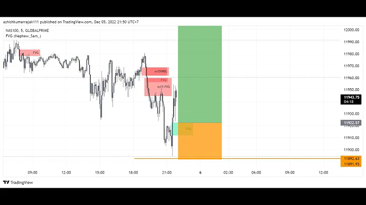 funded next review, account status, daily drawdown , monthly drawdown