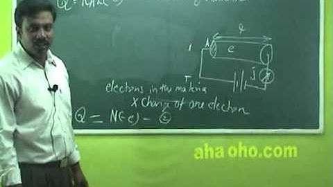 Unit-1 Conducting Materials - Physics