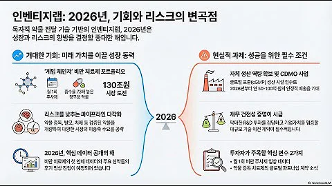 인벤티지랩 비만·중독 신약 2026년 승부: 2026년, 1조원의 꿈과 현실 사이