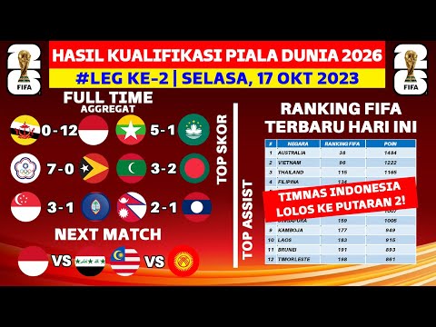 Hasil Kualifikasi Piala Dunia Hari Ini - Brunei vs Indonesia - Ranking FIFA Terbaru 2023