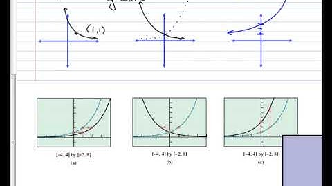 Pre-Calculus 3.1 Exponential and Logistic Function