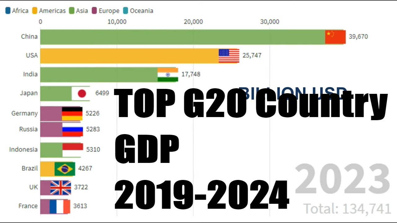 TOP G20 Country GDP (20192024) YouTube