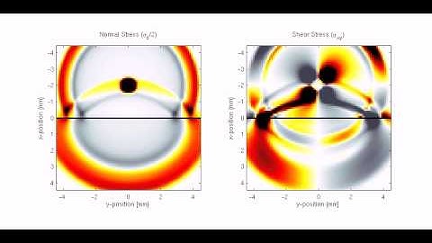 Elastic Wave Propagation in a Layered Medium