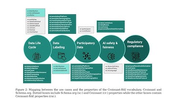 A Standardized Machine-readable Dataset Documentation Format for Responsible AI - ArXiv: