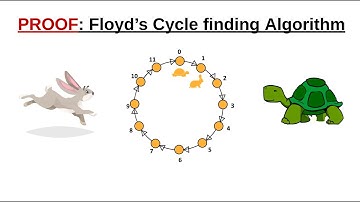 Proof: Floyd Cycle Finding Algorithm
