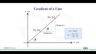 📚 Year 9 Mathematics 9.21 | Gradient & Slope of Straight Lines Explained Clearly 🎯✏️ | Δy⁄Δx Method
