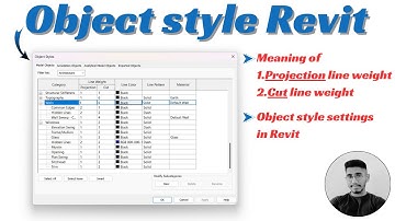 Revit object styles