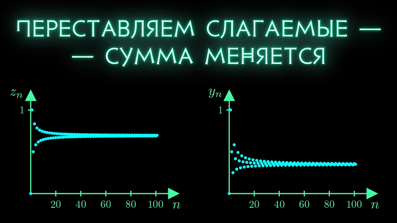 Сумма Римана. От перемены места сумма не меняется