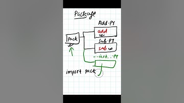 Python - 070 : package in python #python #pythonprogramming #pythontutorial