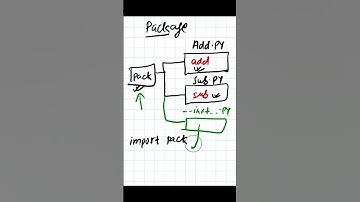 Python - 070 : package in python #python #pythonprogramming #pythontutorial
