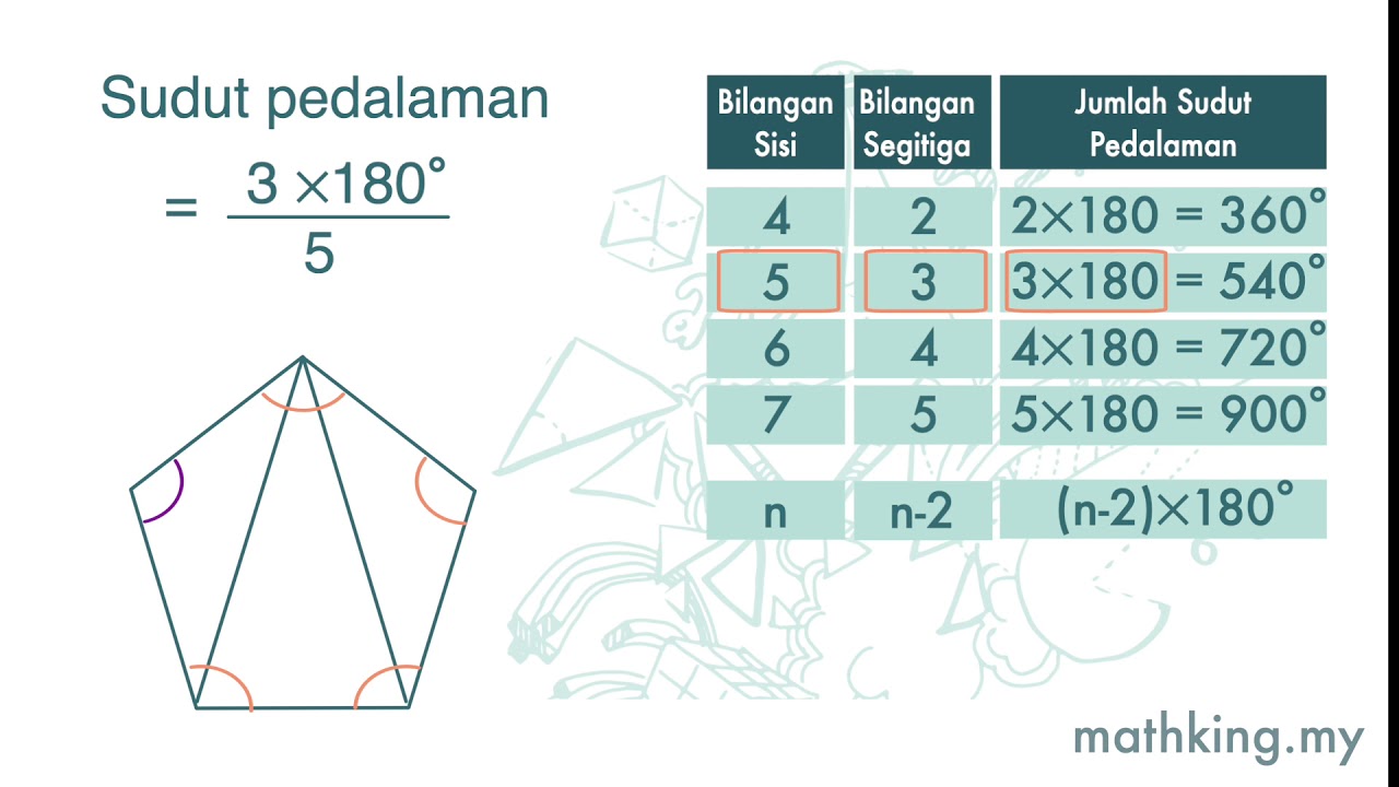 Oktagon Sudut  4  Ways To Make An Octagon Wikihow