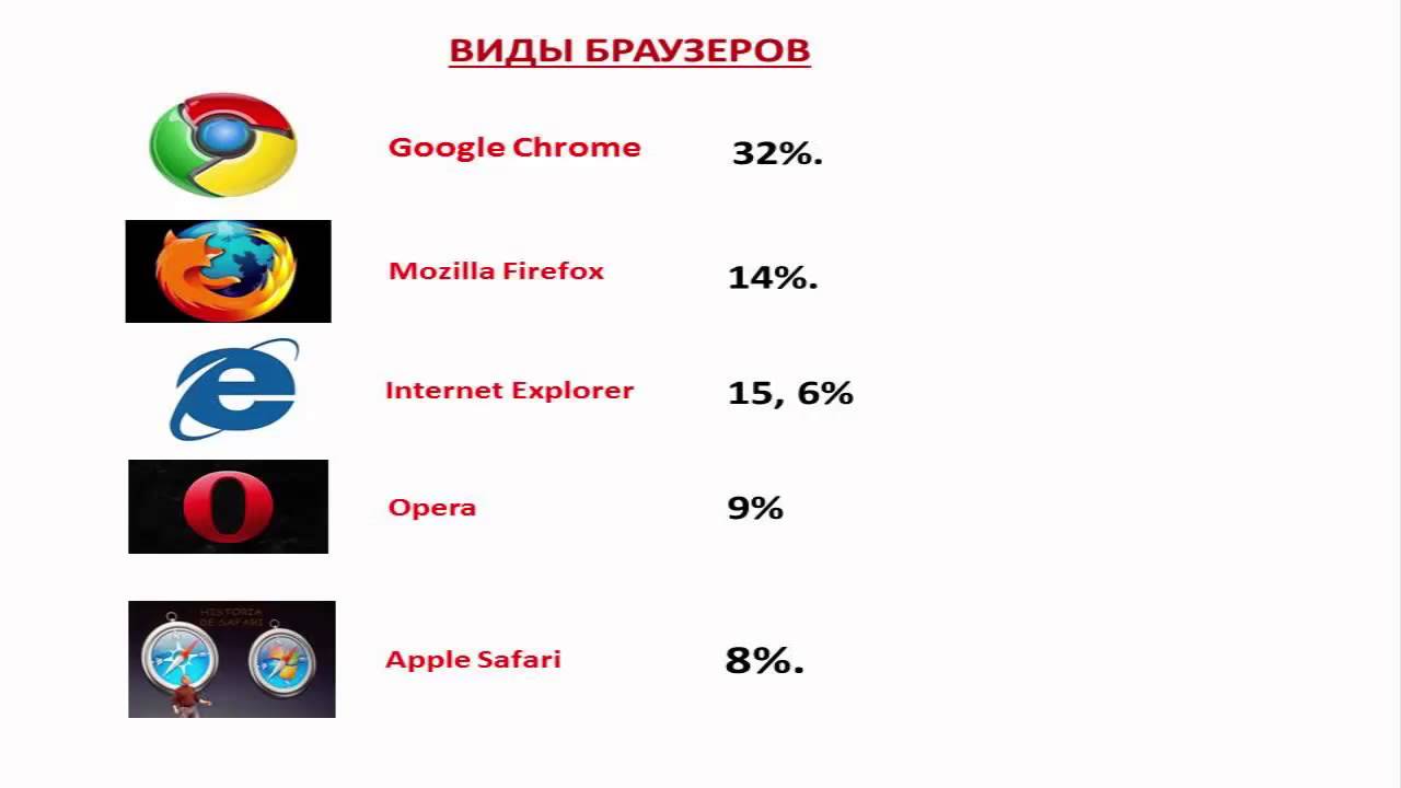 Названия интернетов какие есть