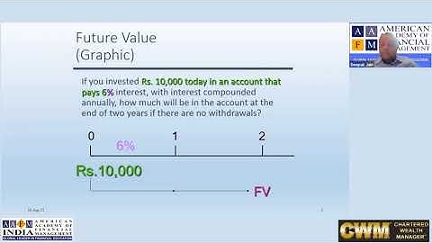 Understand Future & Present Value of Money | Calculate PV & FV on Financial Calculator Casio -200V