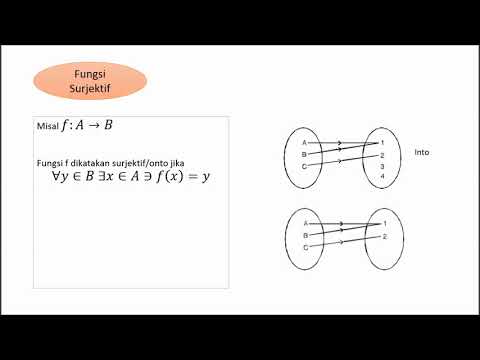 Matematika Dasar: Sifat Fungsi, Fungsi Injektif, Fungsi Surjektif/Onto, Fungsi Into, Fungsi Bijektif