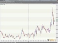 Boris Schlossberg: How to use RSI to Day Trade the Currency Market