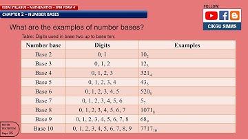 Mathematics Form 4 Chapter 2 [Part 1] What is Number Base? [KSSM SPM]
