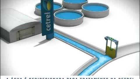 Projeto Reuso de Água