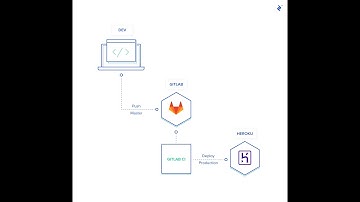 Intégration continue d