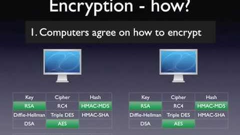How SSL works tutorial - with HTTPS example
