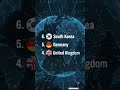 🌍 Top 50 Most Powerful Countries in the World 💪🔥