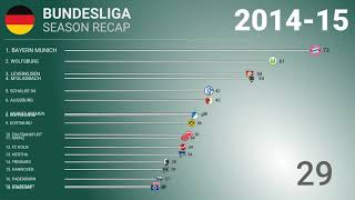 ⚽️ 2014-15 🇩🇪 Bundesliga - Title Racing | Football History