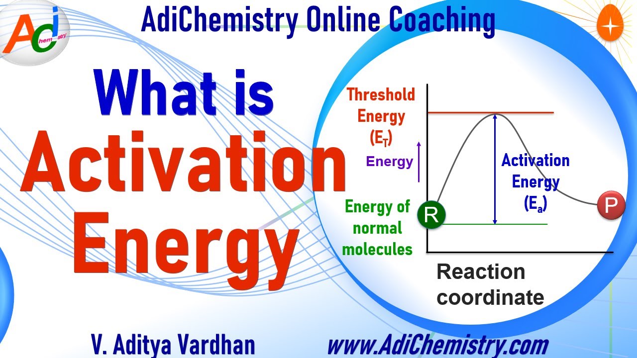 what is activation energy? Threshold EnergyRate of reaction chemical IIT JEE NEET