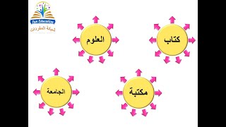 شبكة مفردات كلمة ( كتاب / العلوم / مكتبة / الجامعة )