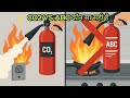 CO2 और ABC Extinguisher: अंतर समझें और सुरक्षित रहें