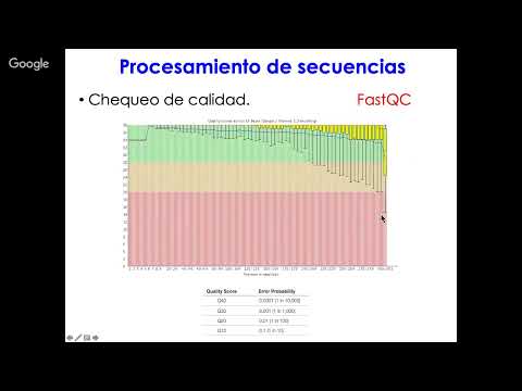 Vídeo: La Contaminación Dentro De Las Especies De Los Datos De La Secuencia Del Genoma Completo Bacteriano Tiene Una Mayor Influencia En Los Análisis De Agrupamiento Que La Contaminación