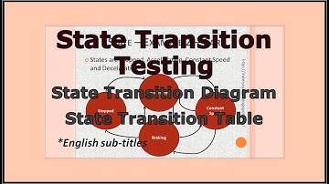 State Transition Diagram-State Transition Testing-State Transition Diagram In Software Testing