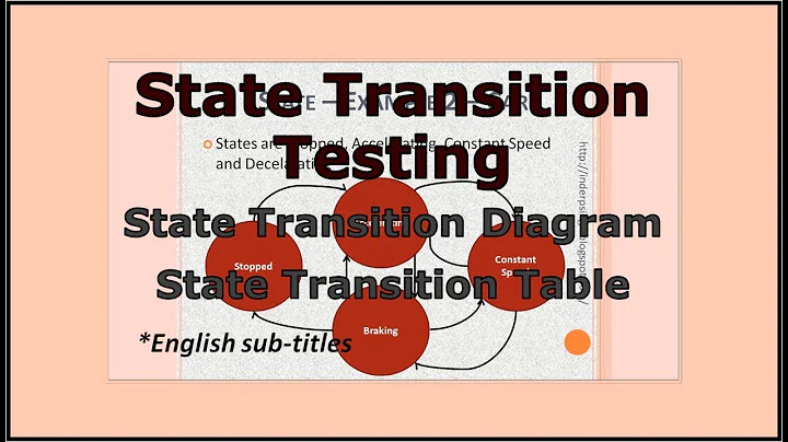 State Transition Diagram | State Diagram | State Transition Diagram in Software Testing with Example