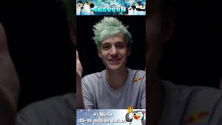 5 RICHEST Twitch Streamers NET WORTH | Ninja, Tfue, NickMercs #shorts