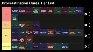 Procrastination Cures Tier List