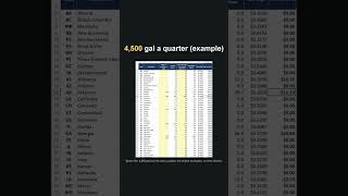 Details The IFTA mistake that can cost you $450 a quarter (owner-operator fuel tax) News